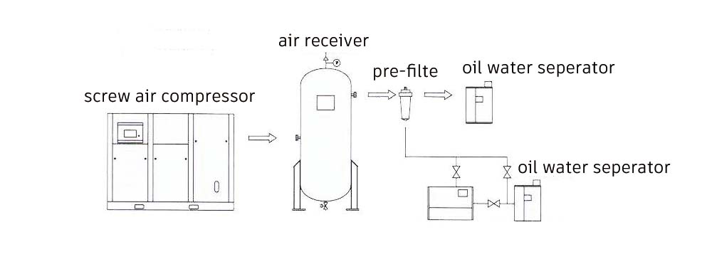 Screw Air Compressor Installation Guide-Elang