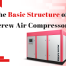 The Basic Structure of Screw Air Compressors