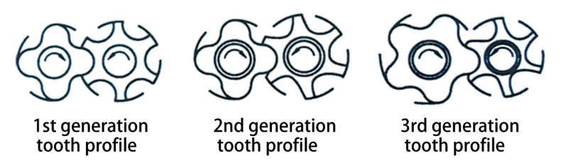 What are The Tooth Profile Characteristics of a Twin-screw Air ...