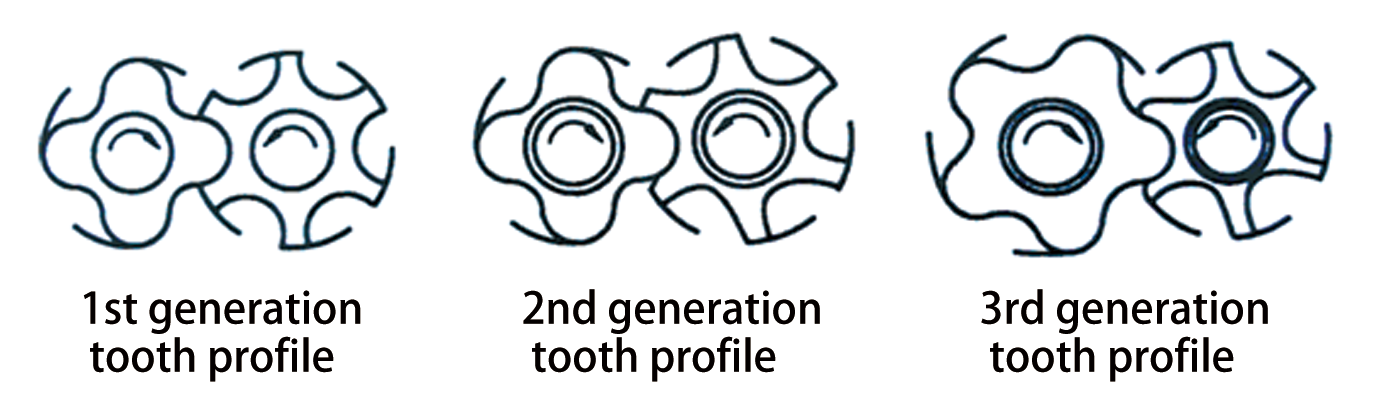 08. What are The Tooth Profile Characteristics of a Twin-screw Air Compressor?-