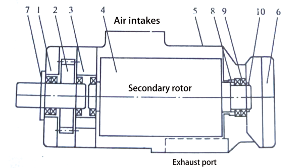 The main structure diagram of the twin-screw air compressor with a speed-increasing gear mechanism