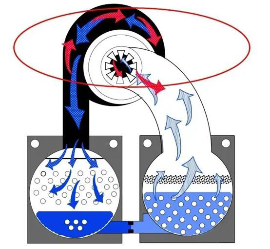 How to Prevent Surge in Centrifugal Compressors?- surge in centrifugal compressors