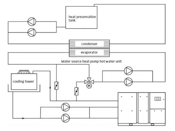 4 Typical Types of Compressed Air Heat Recovery Systems-4 process diagram of water source heat pump hot water unit for water cooled air compressor