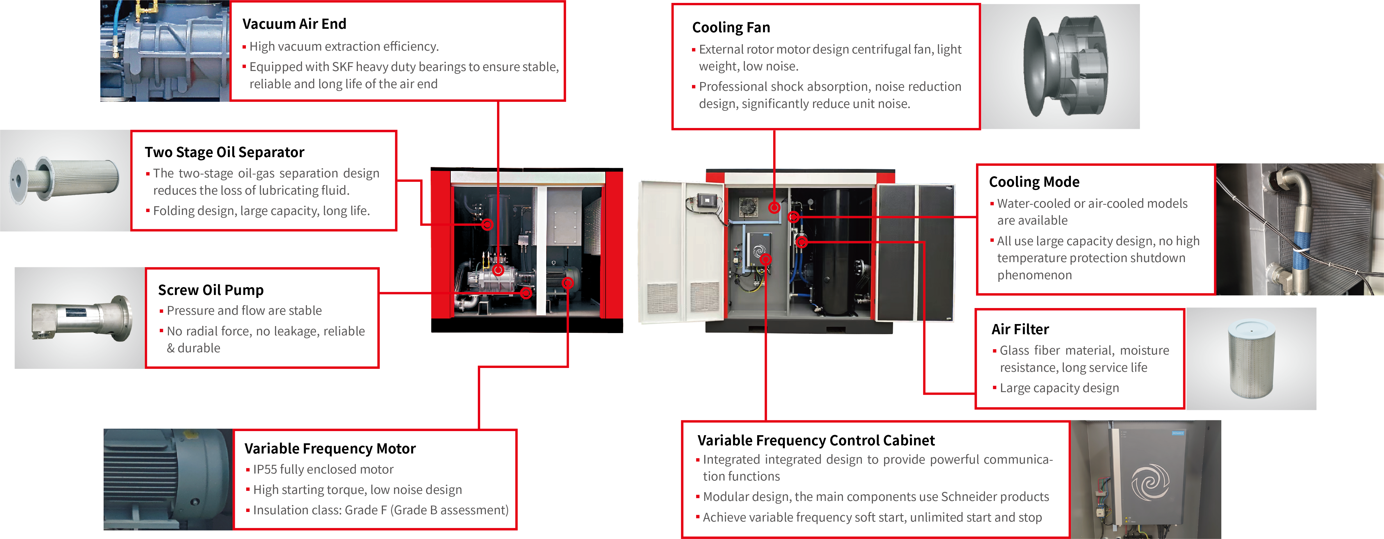 Screw vacuum pump component analysis