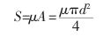 Laser cutting? The air compressor matters just as much!-4 airflow volume calculations-S