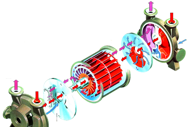 Screw Vacuum Pumps Are Designed for Continuous Operation- liquid-ring-vacuum-pump