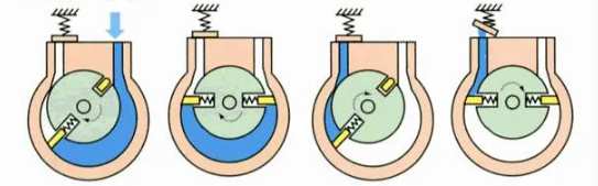 Screw Vacuum Pumps Are Designed for Continuous Operation-1 Screw Vacuum Pumps Are Designed for Continuous Operation-1